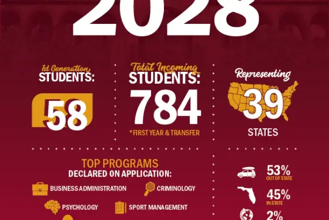 Class of 2028 Infographic