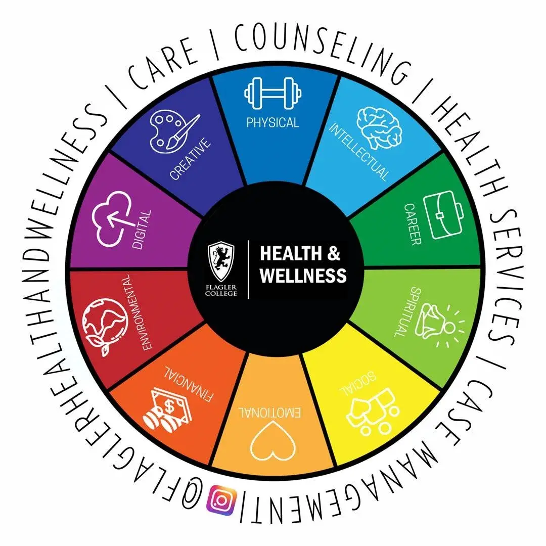 Flagler College Wellness Wheel showing 10 dimensions